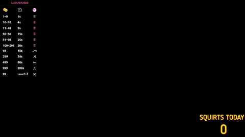 A digital screenshot of a black screen with a colorful menu on the left, featuring options like \"LOUNGE,\" \"SQUIRTS TODAY,\" and \"0.\" The background is dark, and the text is in bright colors, primarily yellow and red.